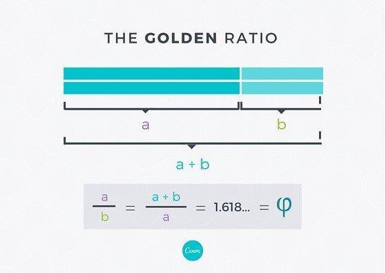 什么是黃金比例，并如何應(yīng)用到設(shè)計上？